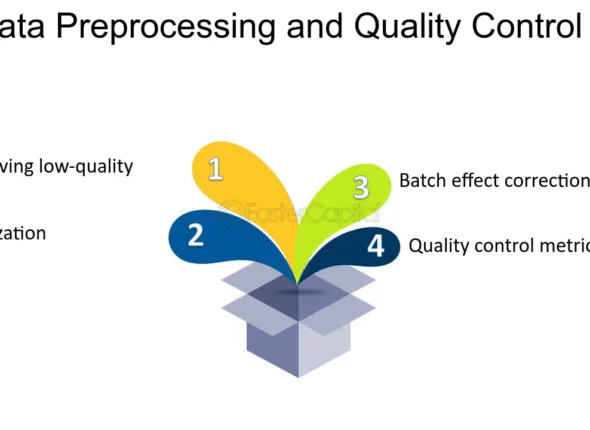 R-for-Bioinformatics--Analyzing-Genomic-Data-with--R--Data-Preprocessing-and-Quality-Control
